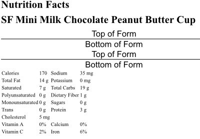 Mini Chocolate Peanut Butter cups Sugar Free